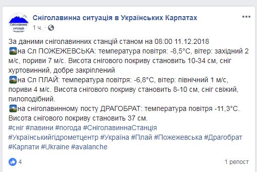 У Карпатах висота снігового покриву місцями досягає 37 см