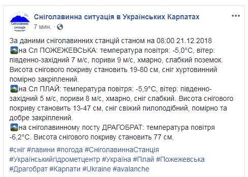 В Карпатах уже выпало 80 см снега