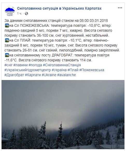 Висота снігового покриву в Карпатах перевищила один метр