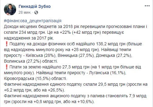 Доходи місцевих бюджетів за рік досягли 234 млрд гривень