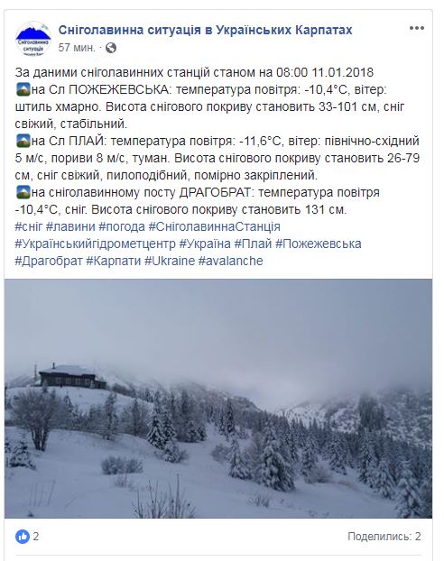Висота снігового покриву в Карпатах продовжує зростати