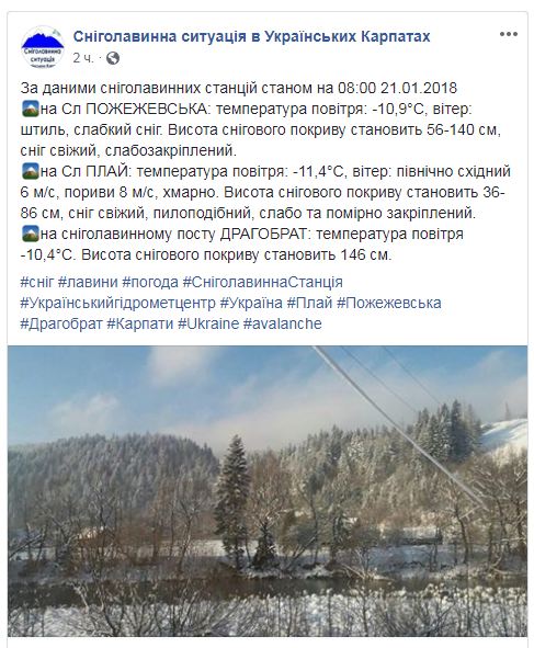 Висота снігового покриву в Карпатах перевищує 1,4 м