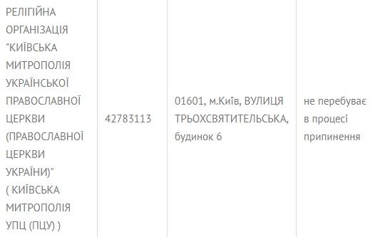 Православну церкву України офіційно зареєстрували