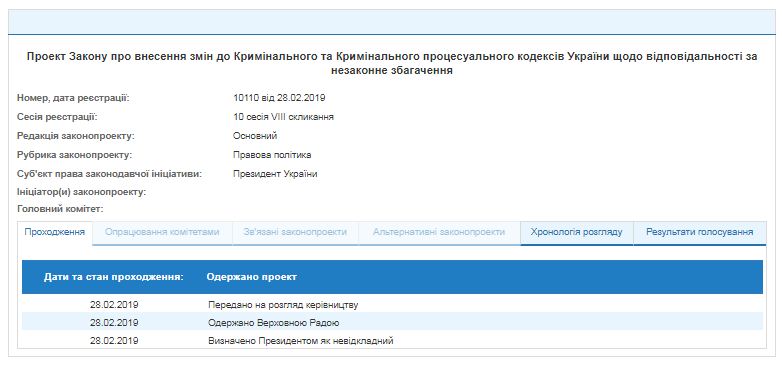 У Раді з'явився законопроект Порошенка про незаконне збагачення