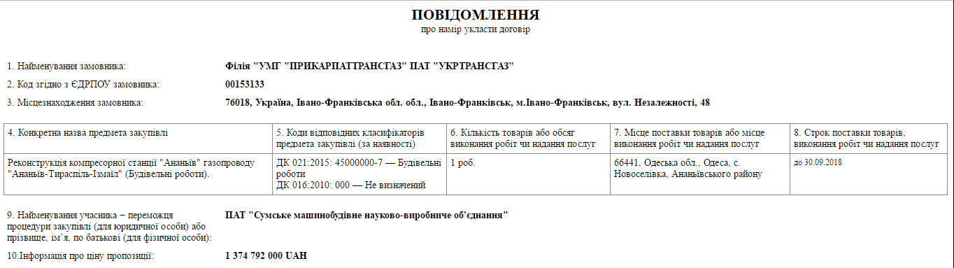 ProZorro підтвердила результати 3 тендерів з модернізації ГТС на суму понад 4 млрд гривень