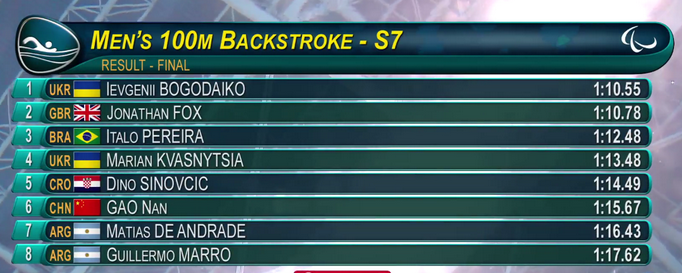 Золотая медаль на Паралимпиаде