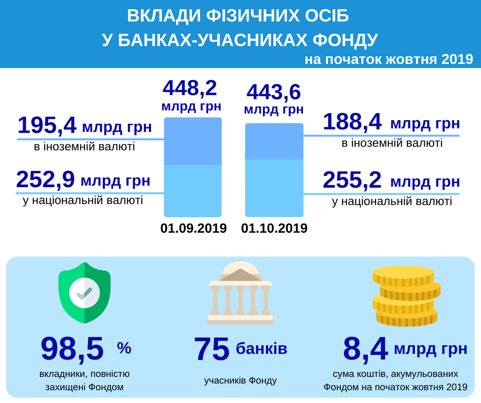 Рассчитать минимальную сумму вклада и процентную ставку excel