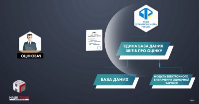 Близькі до нардепа Яценка фірми отримали 23 млн гривень на посередництві, - розслідування