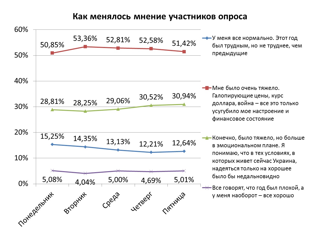 Читатели РБК-Украина высказались об итогах 2016 года