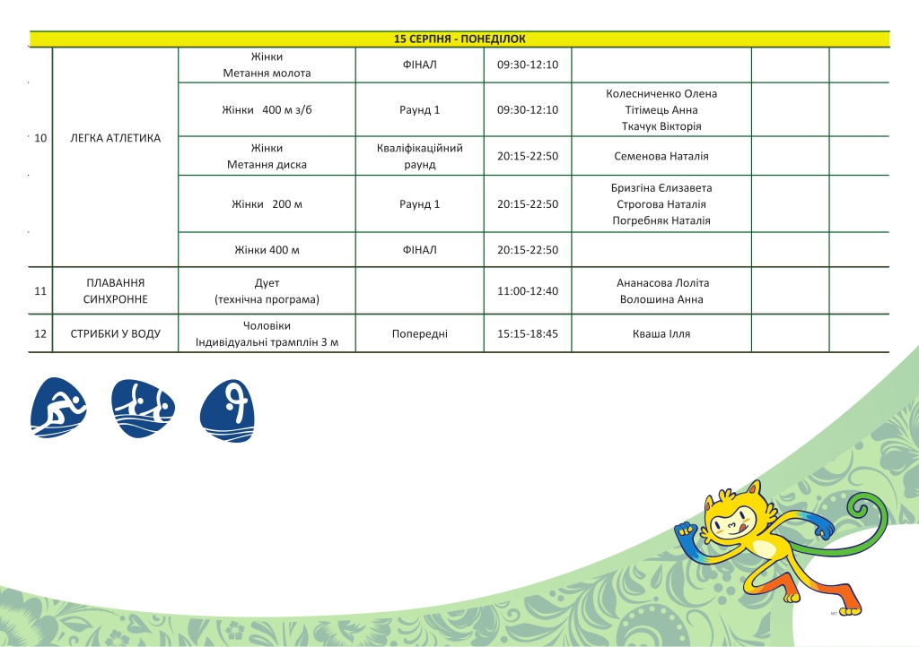 Олімпіада-2016 в Ріо: розклад на 15 серпня
