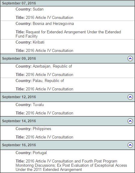 розклад засідань МВФ транш, мвф