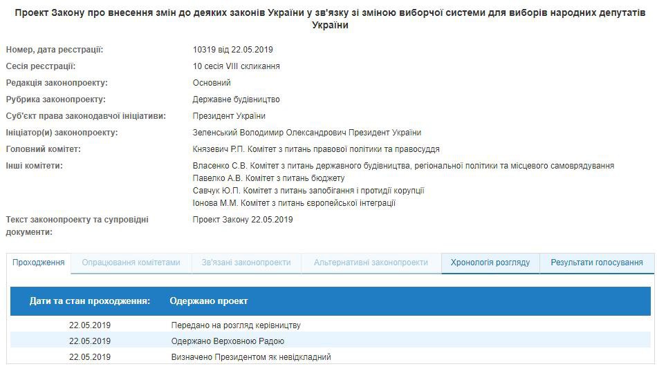 Внеочередное заседание Рады: онлайн
