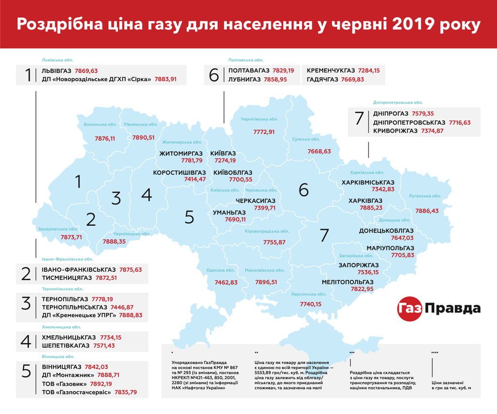 Сколько стоит газ в Украине: тарифы резко изменились. Новости Днепра