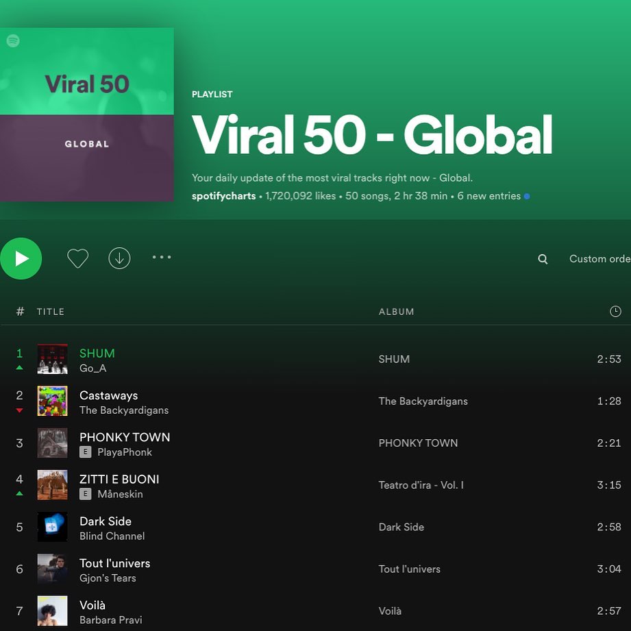 Go_A в рейтинге лучших. Даже через полмесяца после Евровидения 2021!