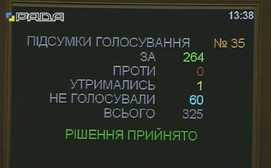 Голосование