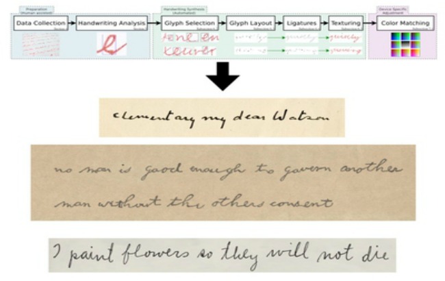 Создана программа, способная копировать почерк человека