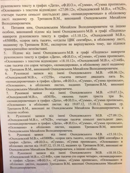 Експертизи підтвердили підписи Охендовського в "амбарній книзі" ПР, - НАБУ