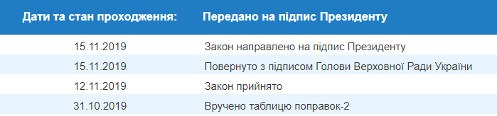 На підпис Зеленському передали закон про оперативно-розшукові підрозділи ДПСУ