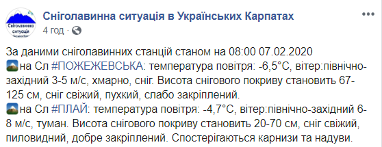 В Карпатах выпало больше метра снега