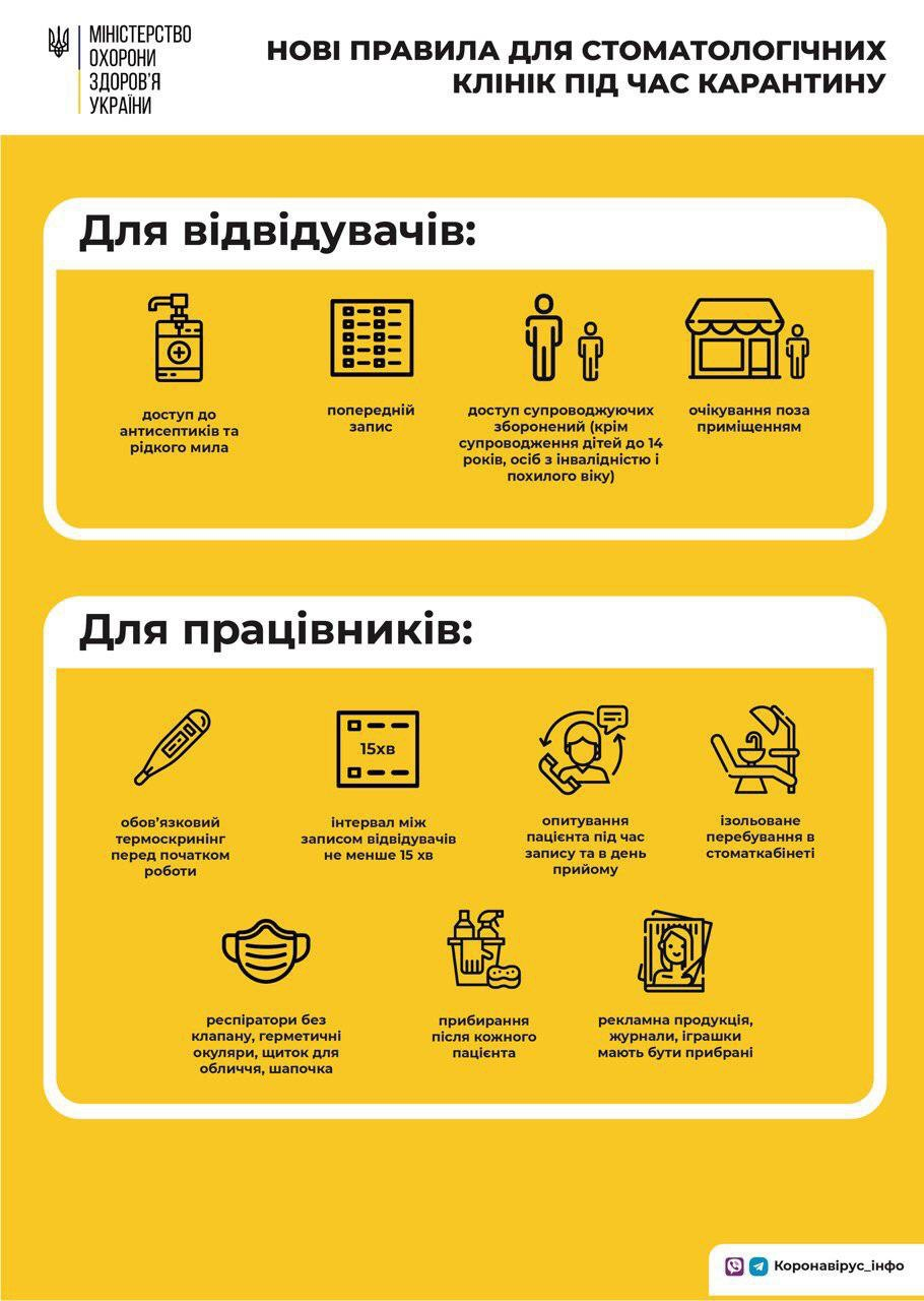 Предварительная запись и опрос клиентов: Минздрав назвал требования к стоматологиям