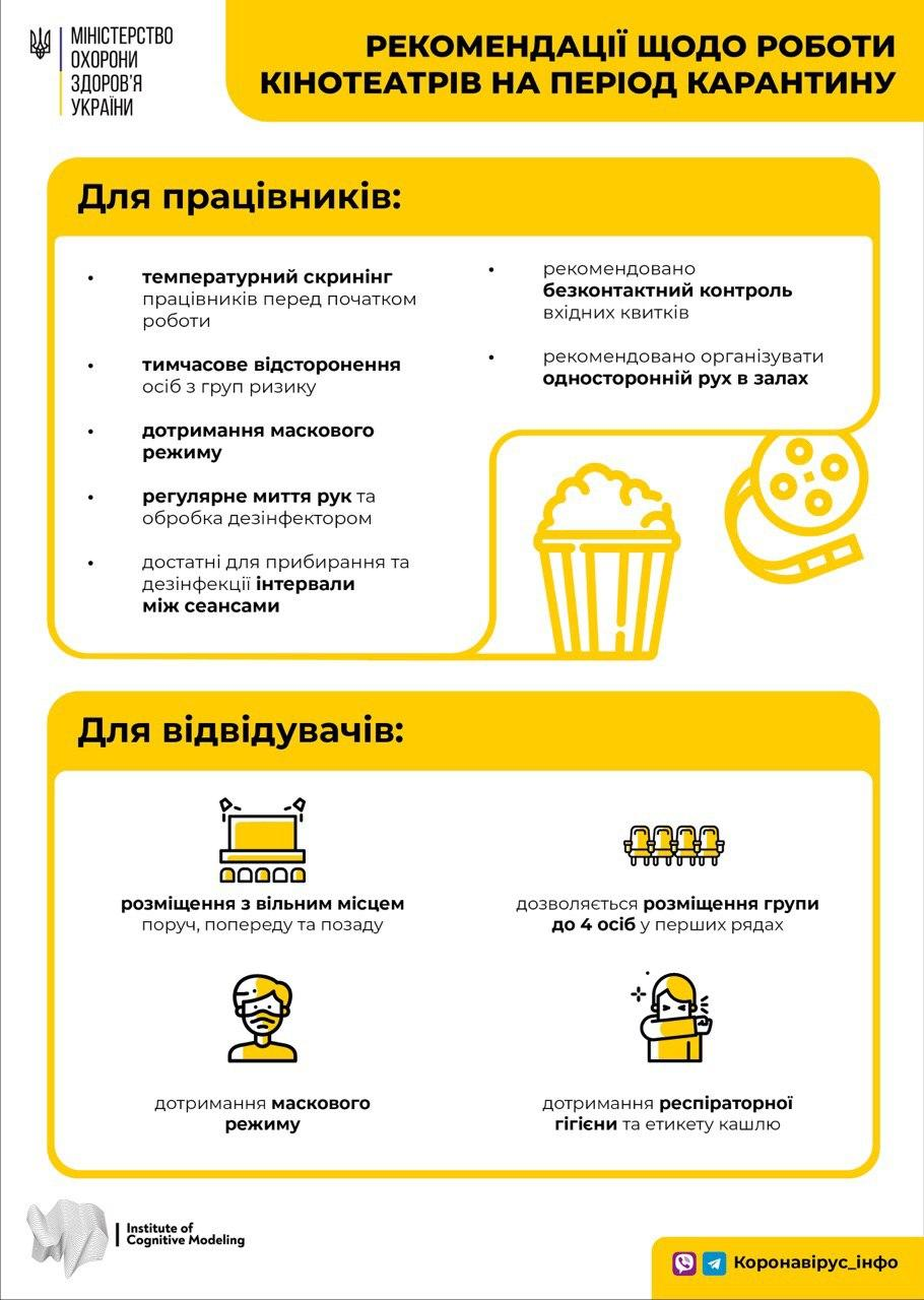 Свободные места и масочный режим: как работают кинотеатры во время карантина