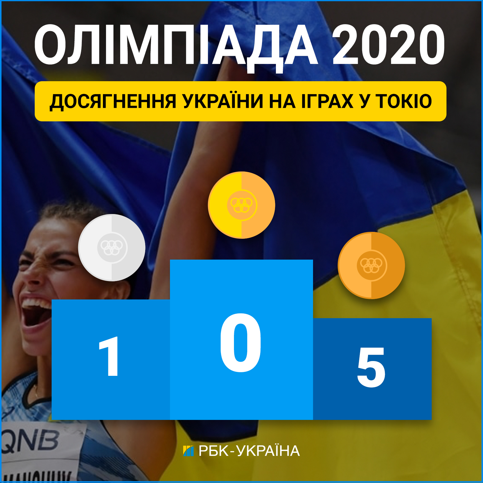 Важкоатлетка Деха не змогла зачепитися за медаль ОІ-2020: після ривка вона була другою