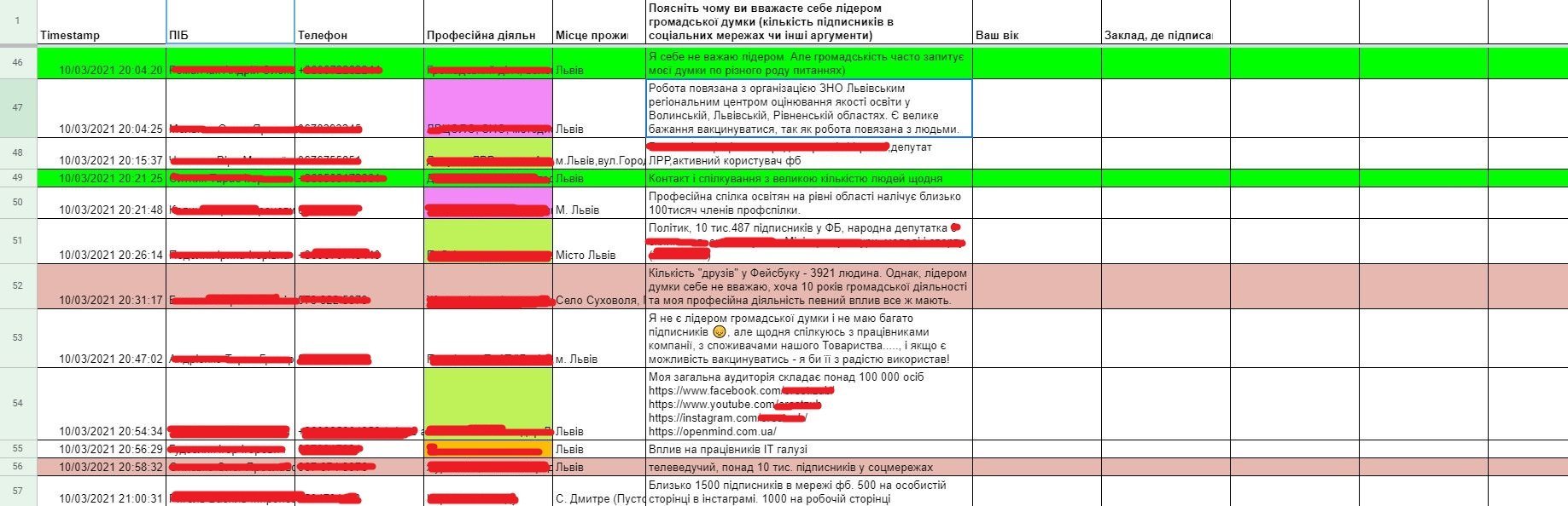 Правительство &quot;слило&quot; данные тысяч украинцев, записанных на вакцинацию: техническая ошибка