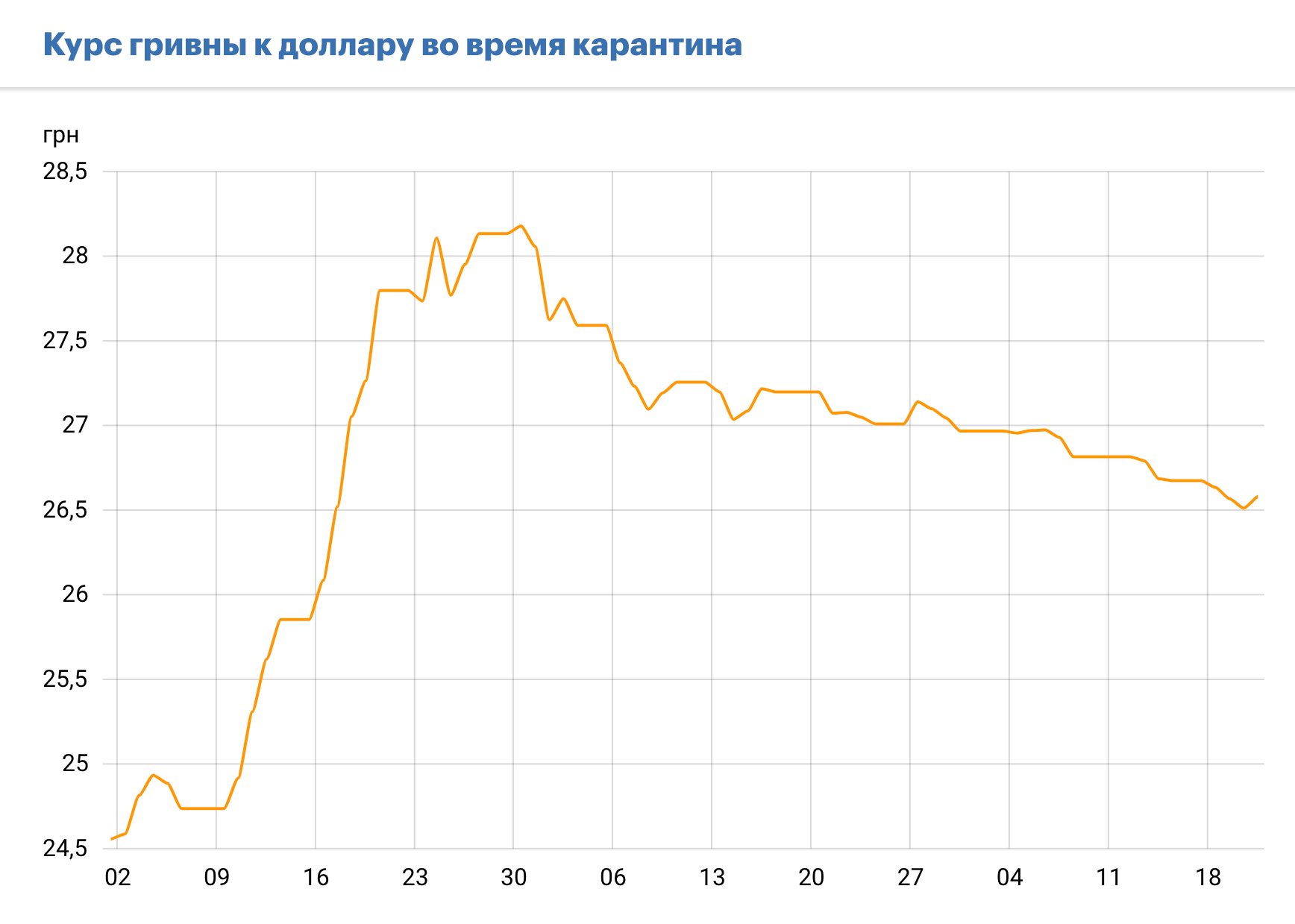 курс гривны стим фото 55