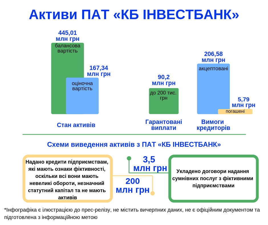 Фонд гарантування оприлюднив схему виводу коштів з банку-банкрута