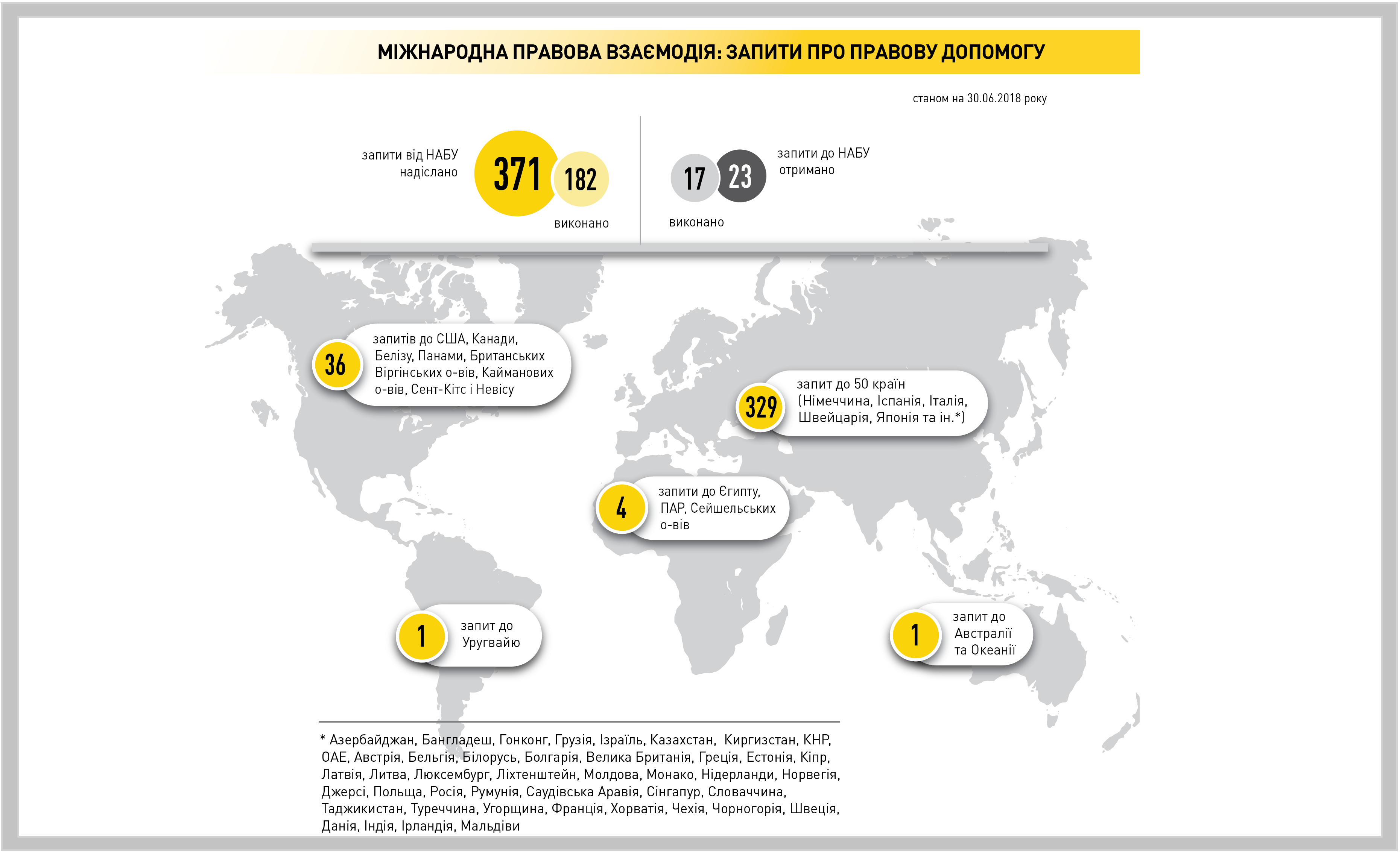 Українські корупціонери виводять гроші в 23 країни світу, - НАБУ