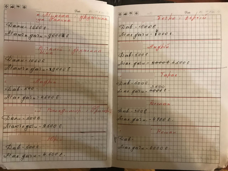 СБУ викрила 2 нелегальні центри з оформлення подвійного громадянства