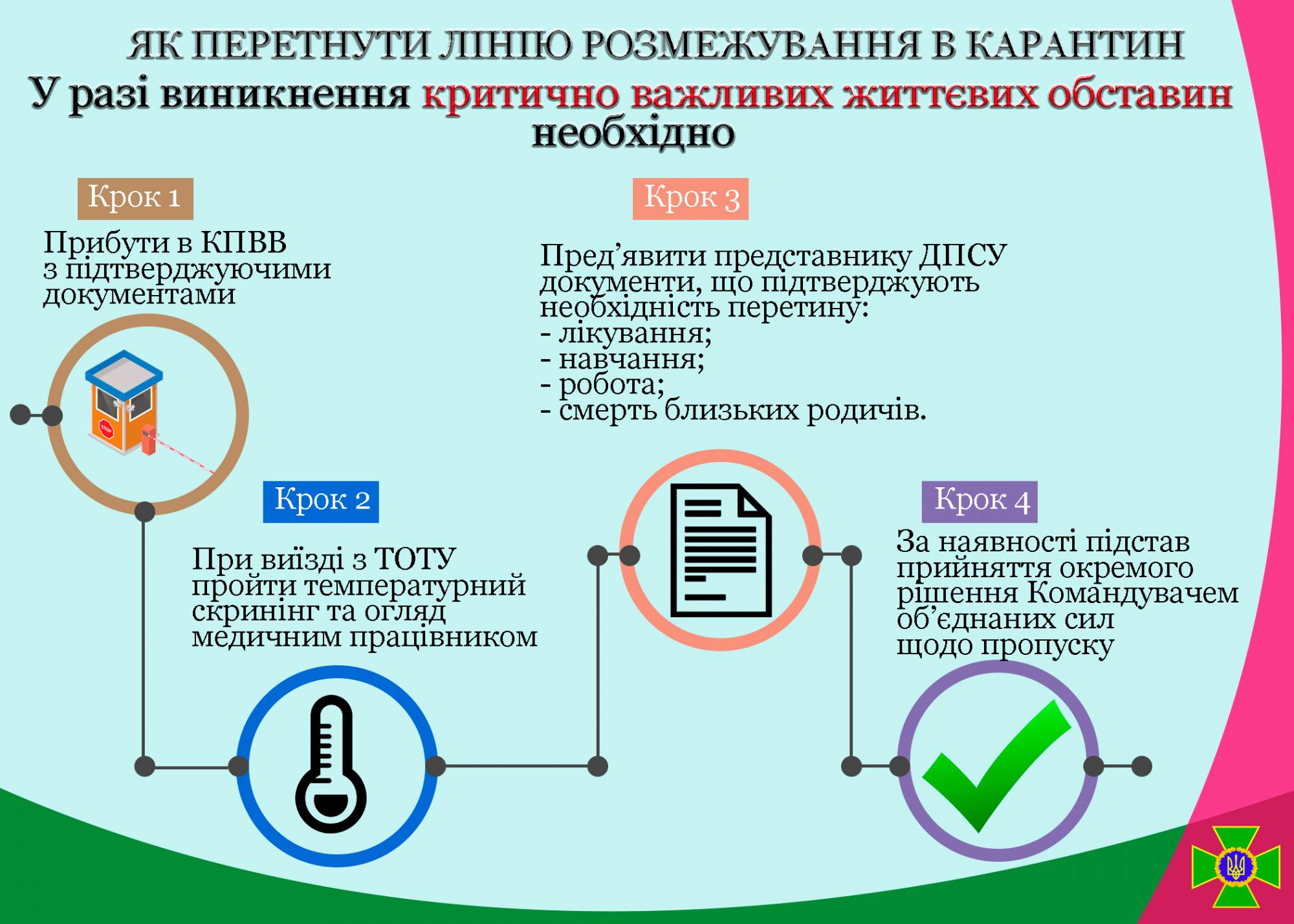 Карантин в Украине: пограничники разъяснили пропуск через КПВВ на Донбассе