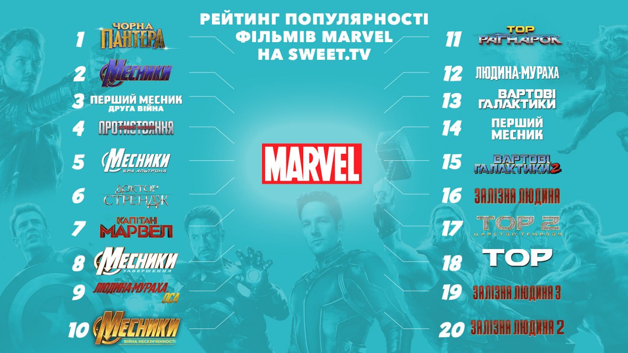 Премиальное соглашение Disney и SWEET.TV: обнародованы рейтинги фильмов