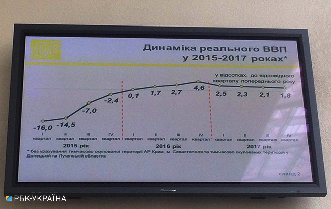Перемогою виконання держбюджету-2017 є дефіцит у рамках 2% ВВП, - Мінфін