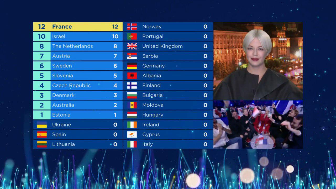 12 баллов от Национального жюри Украины