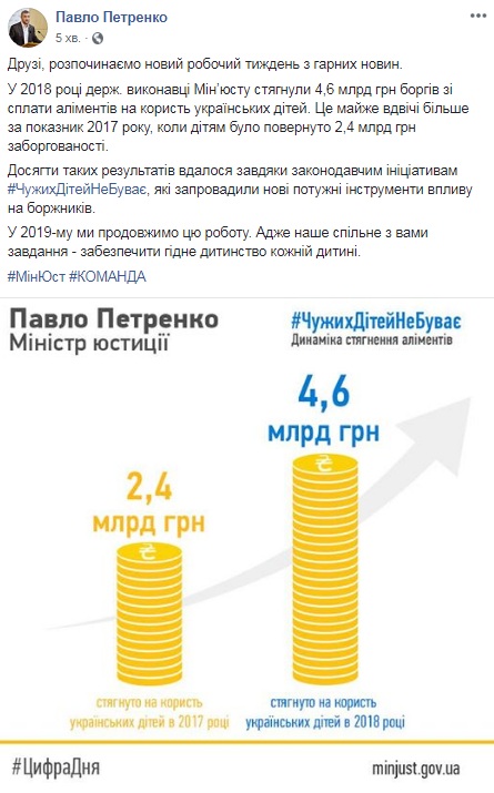 Минюст за год взыскал 4,6 млрд гривен с неплательщиков алиментов