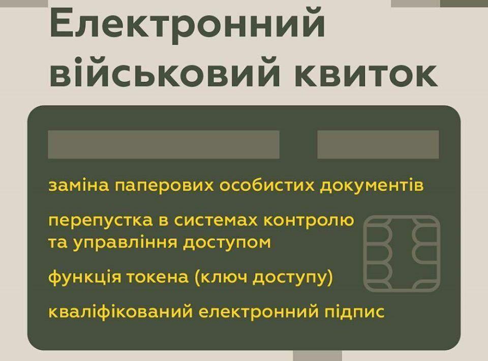 Українці отримають електронні військові квитки: що потрібно знати