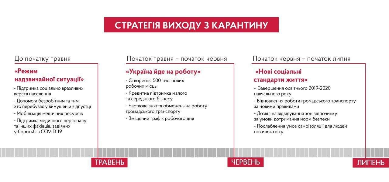 У Кабміні представили напрацювання стратегії виходу з карантину