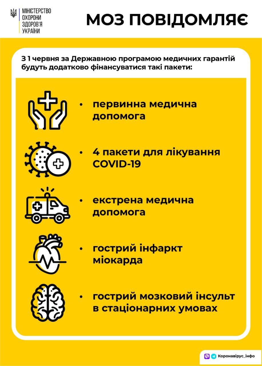 Минздрав расширит список бесплатных услуг в рамках пересмотра медреформы