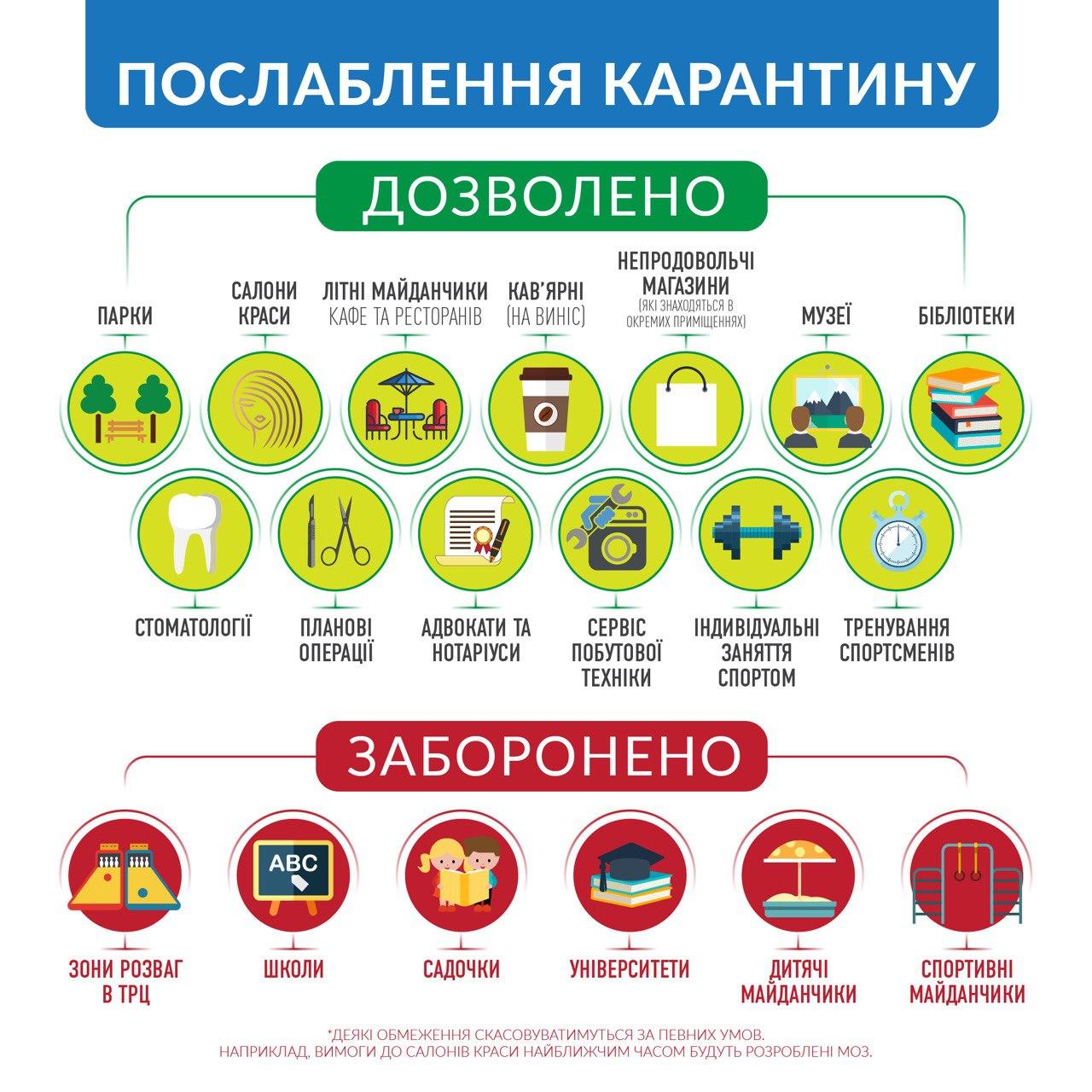 Карантин в Украине продолжается: что разрешат с 11 мая