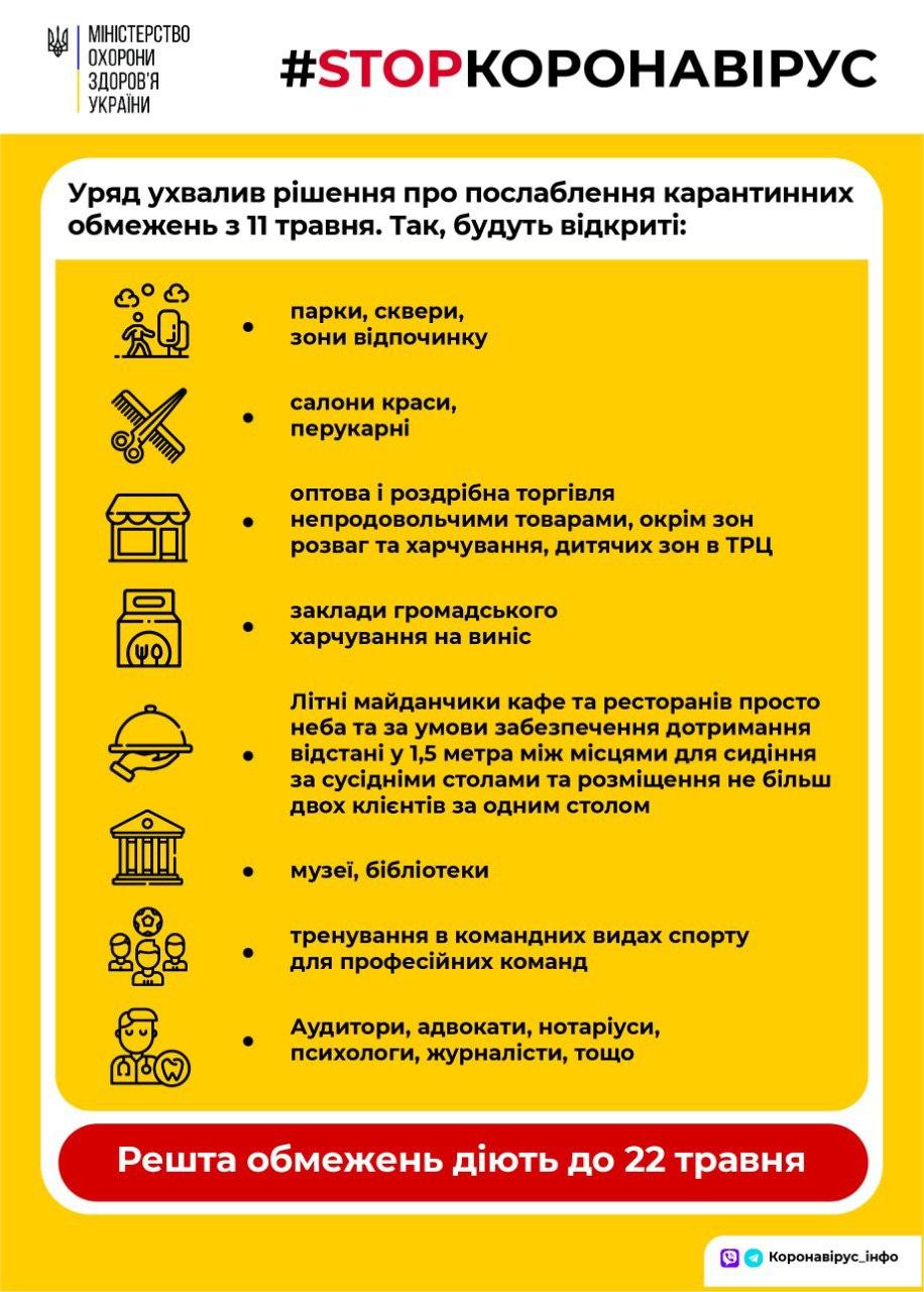 В Киеве взлетели цены на такси после ослабления карантина: уехать невозможно