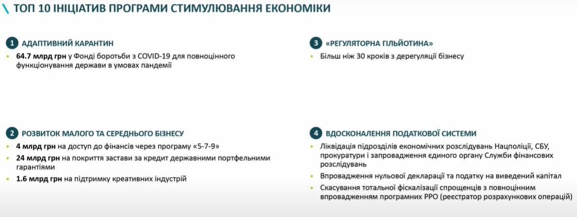 Програма економічного відновлення України розрахована на три роки, - Шмигаль