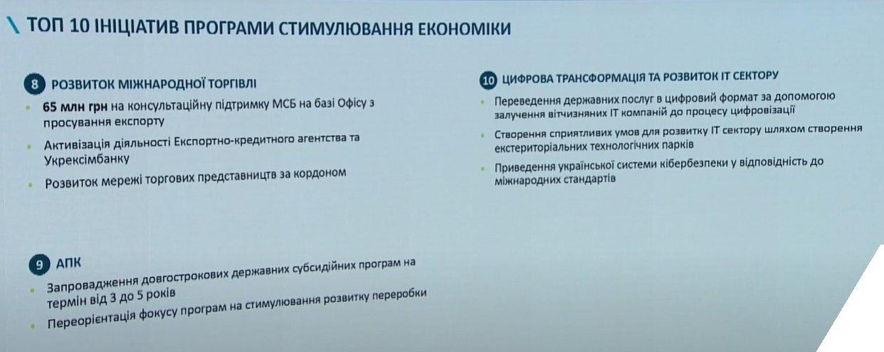 Програма економічного відновлення України розрахована на три роки, - Шмигаль