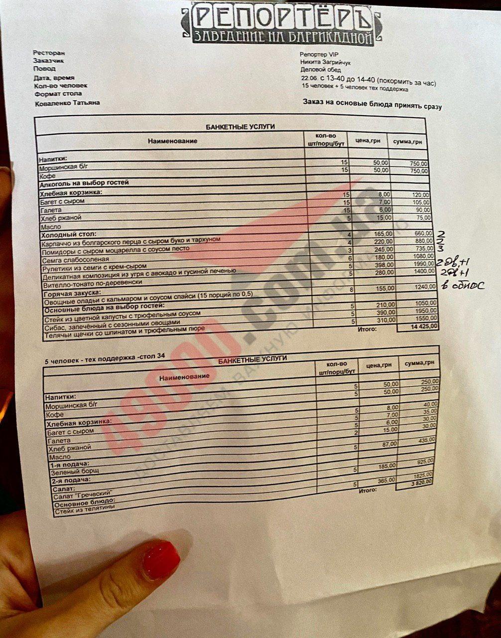 В Днепре "Слуги народа" собрались в ресторане за одним столом: нарушили карантин