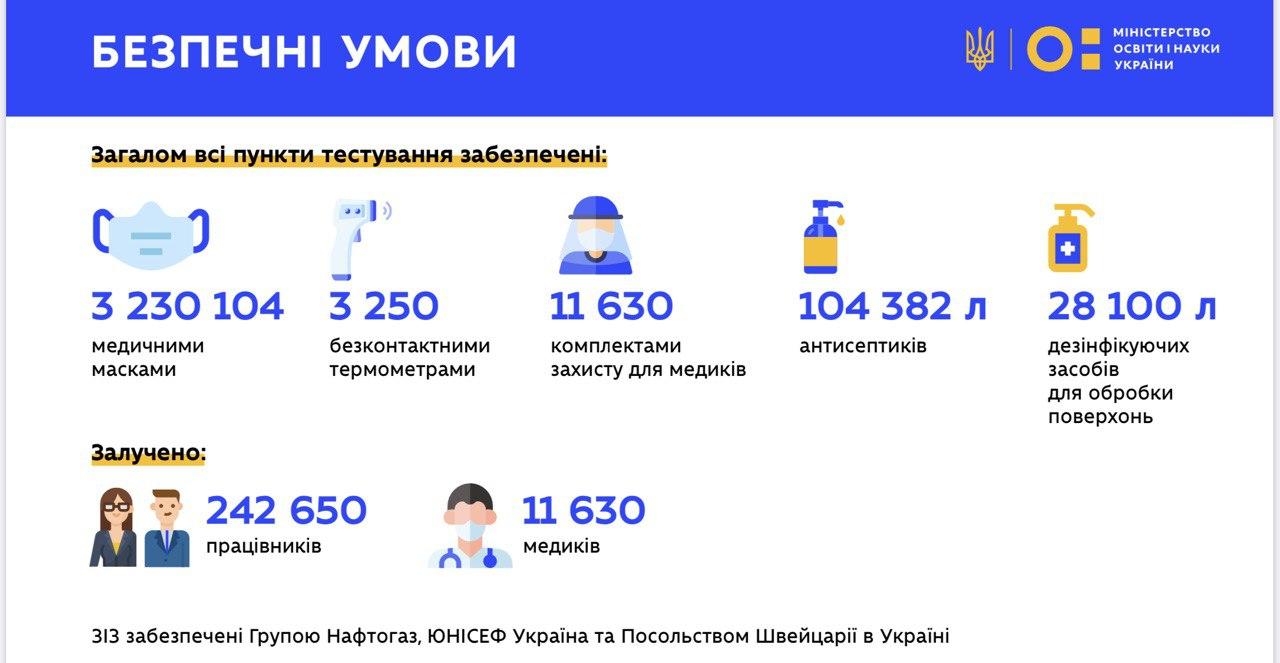 Мандзій про ЗНО під час карантину: іншого шляху надходження немає