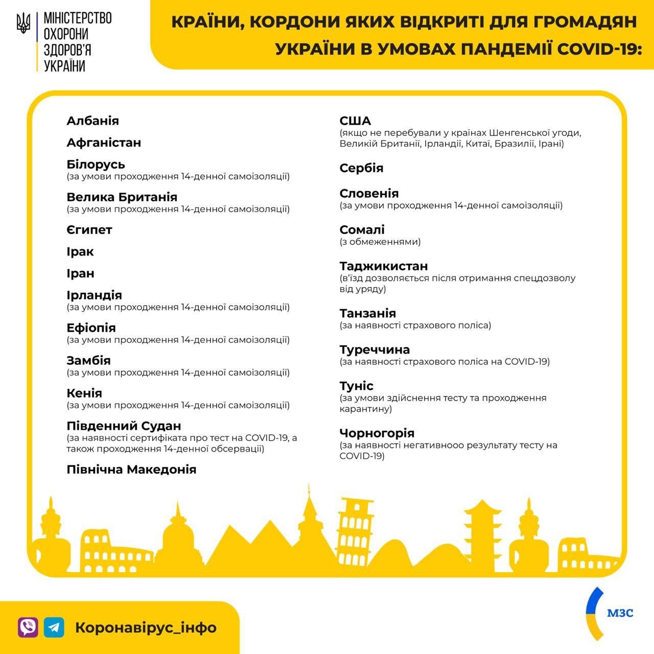 Какие страны открыты для украинцев и при каких условиях: появилась онлайн карта