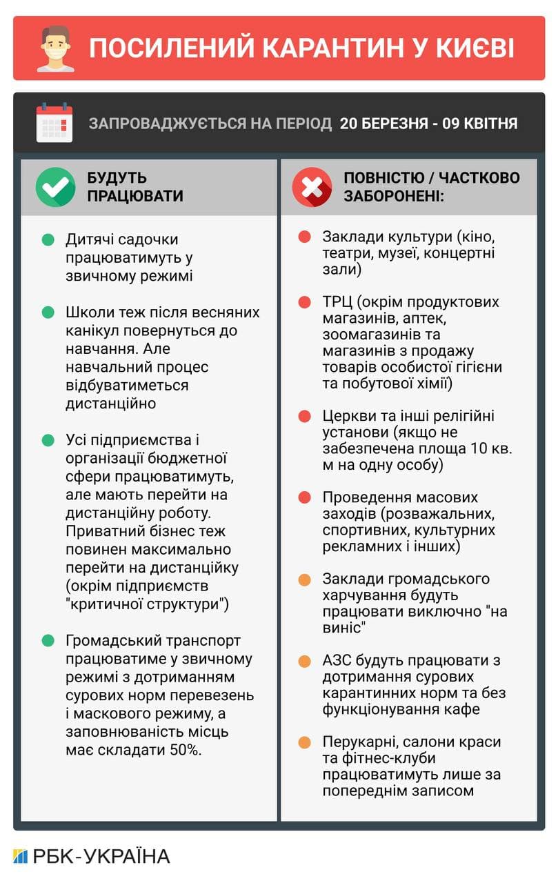 ПриватБанк зробив заяву про роботу під час нового локдауну в Києві