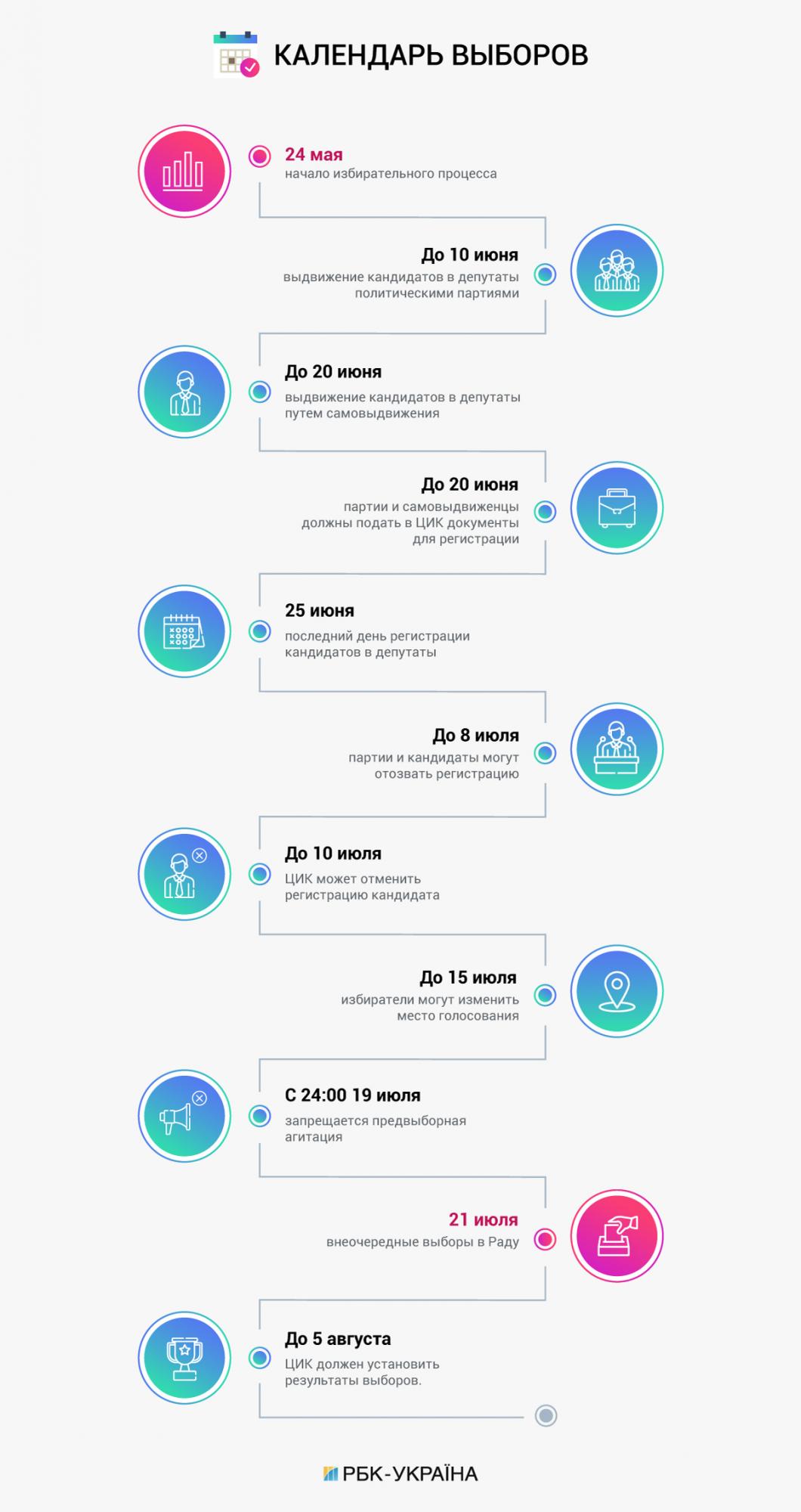 Когда состоятся досрочные выборы в Раду: дата