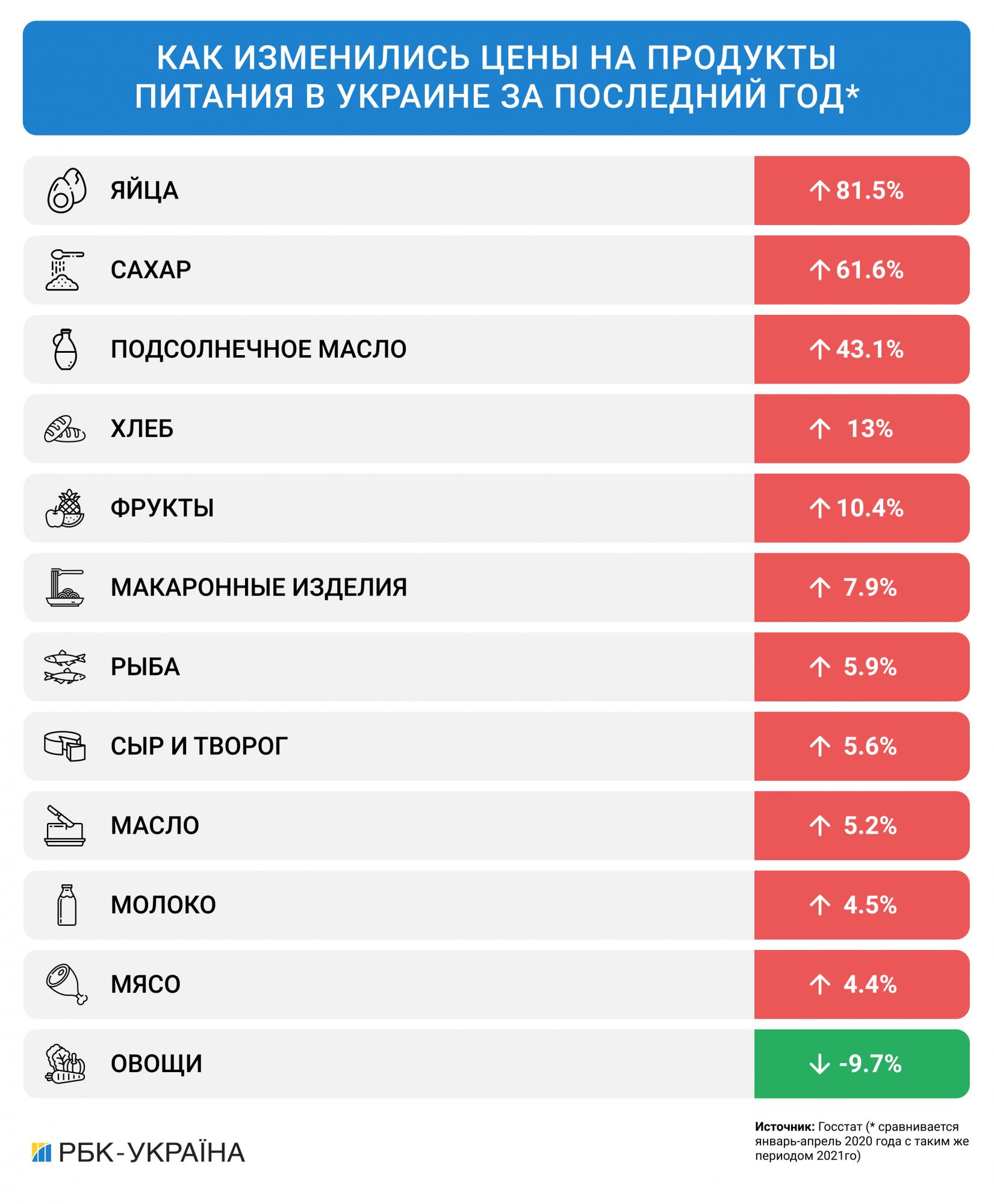 Цены набрали высоту. Будут ли дорожать продукты питания и импортные товары