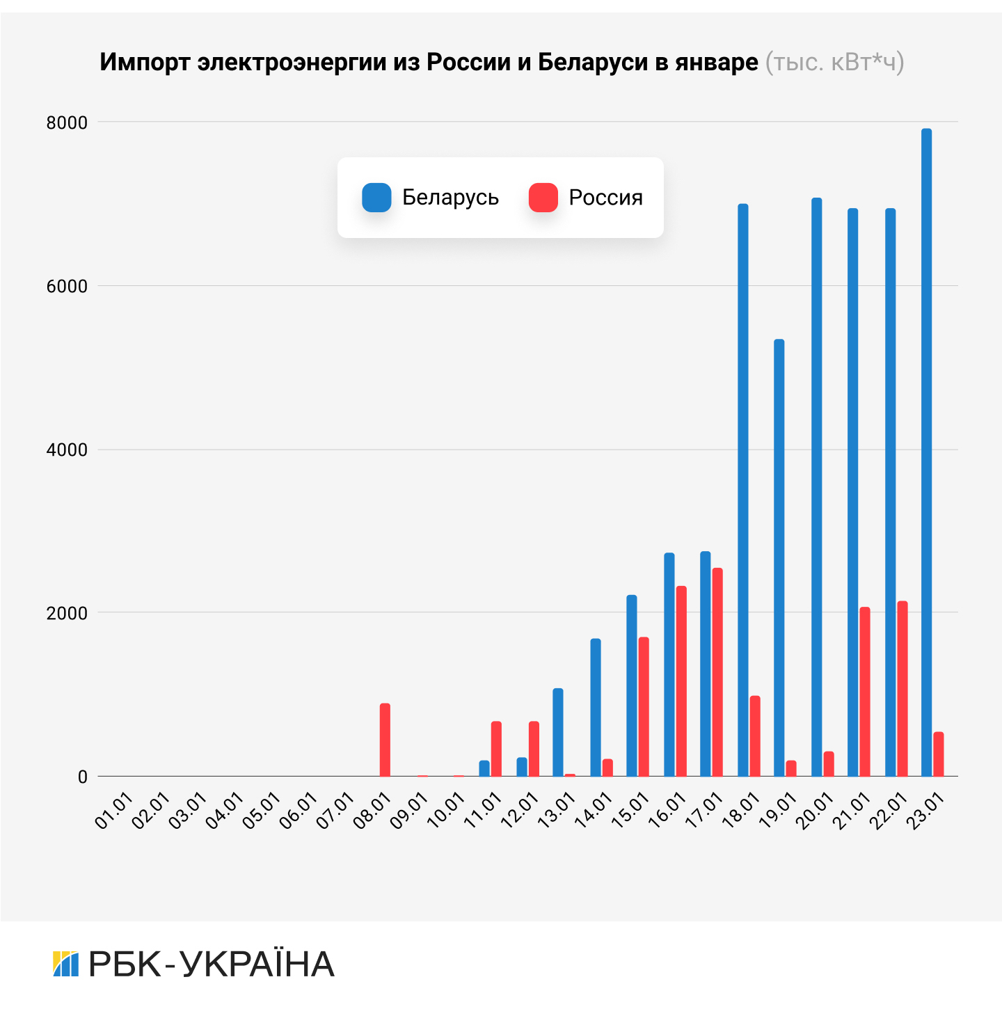 Кризис в энергетике: чем опасен импорт электроэнергии из РФ и почему медлит власть